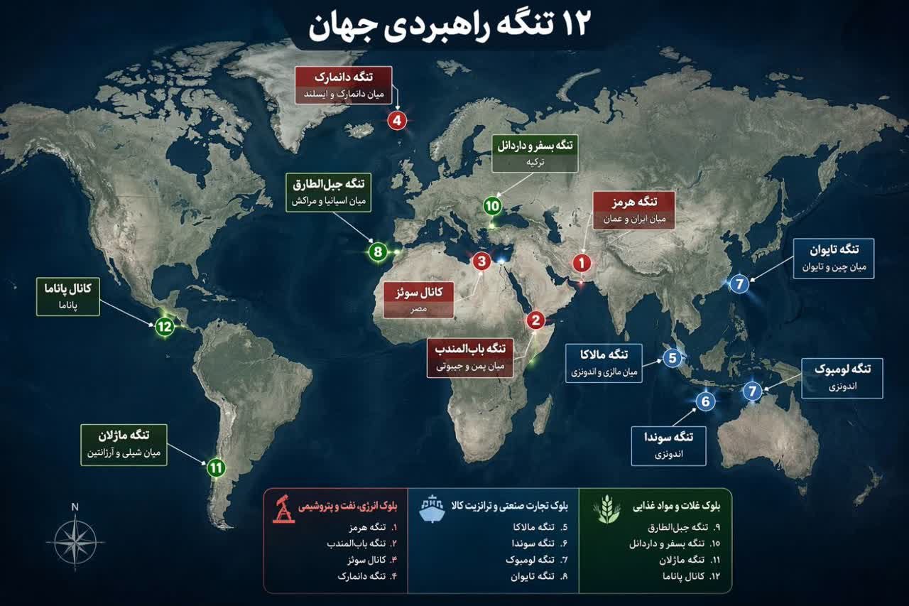 جهان نظارهگر «انقلاب تنگه ها»؛ ایران الگوی کنترل هوشمندانه آبراههای استراتژیک شد